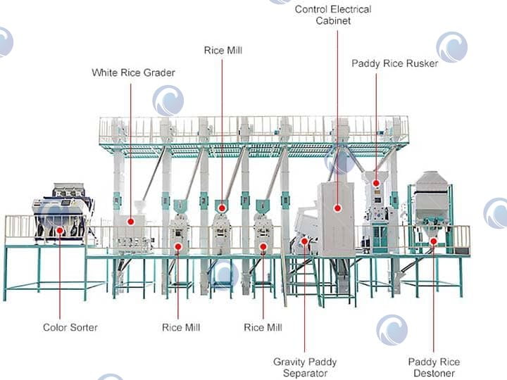 60T/D complete set rice mill plant's structure