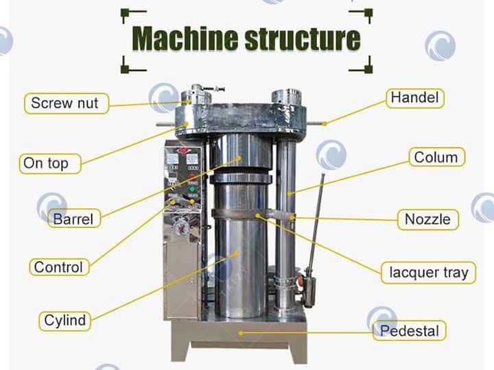 Structure of sesame oil press machine