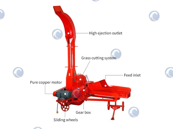 structure of the sialge chopper