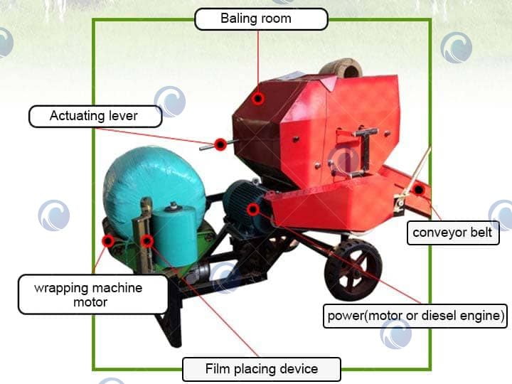 round forage packing machine's structure round forage packing machine's structure