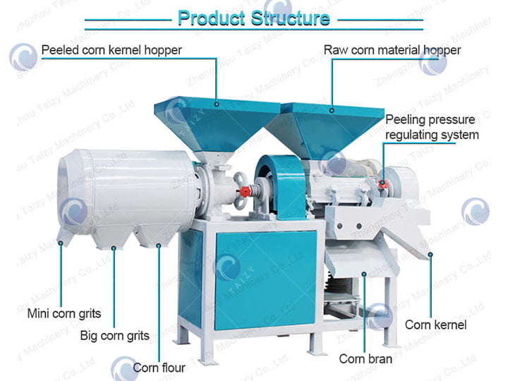 cornmeal grinding machine's structure