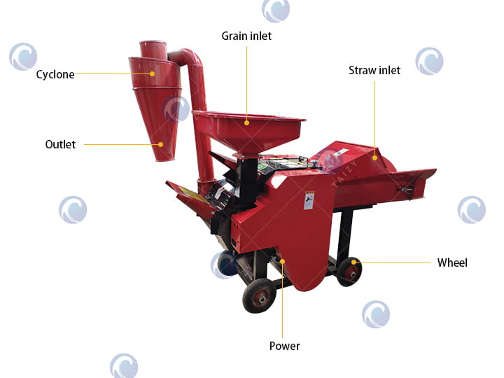 Estructura del cortador de paja y del molinillo de grano.