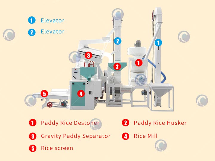 combined rice milling unit