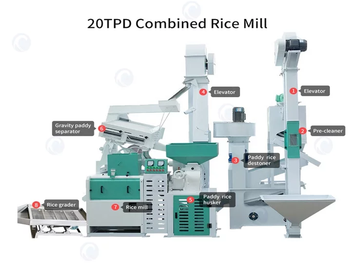 Комбинированная рисовая мельница мощностью 20 тонн в день