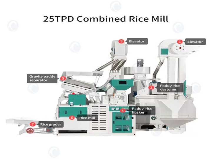 Комбинированная рисовая мельница мощностью 25 тонн в день