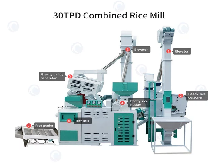 Комбинированная рисовая мельница мощностью 30 тонн в день